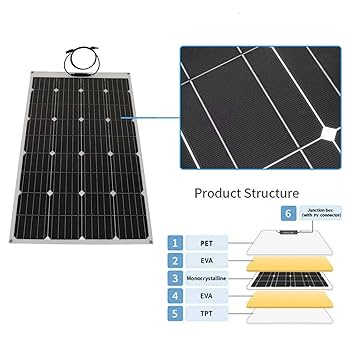 100w×2枚200wフレキシブルソーラーパネル予備電源 発電機 停電対策セット 楽天市場】DOKIO ソーラーパネル 100w 200w 400w フレキシブル